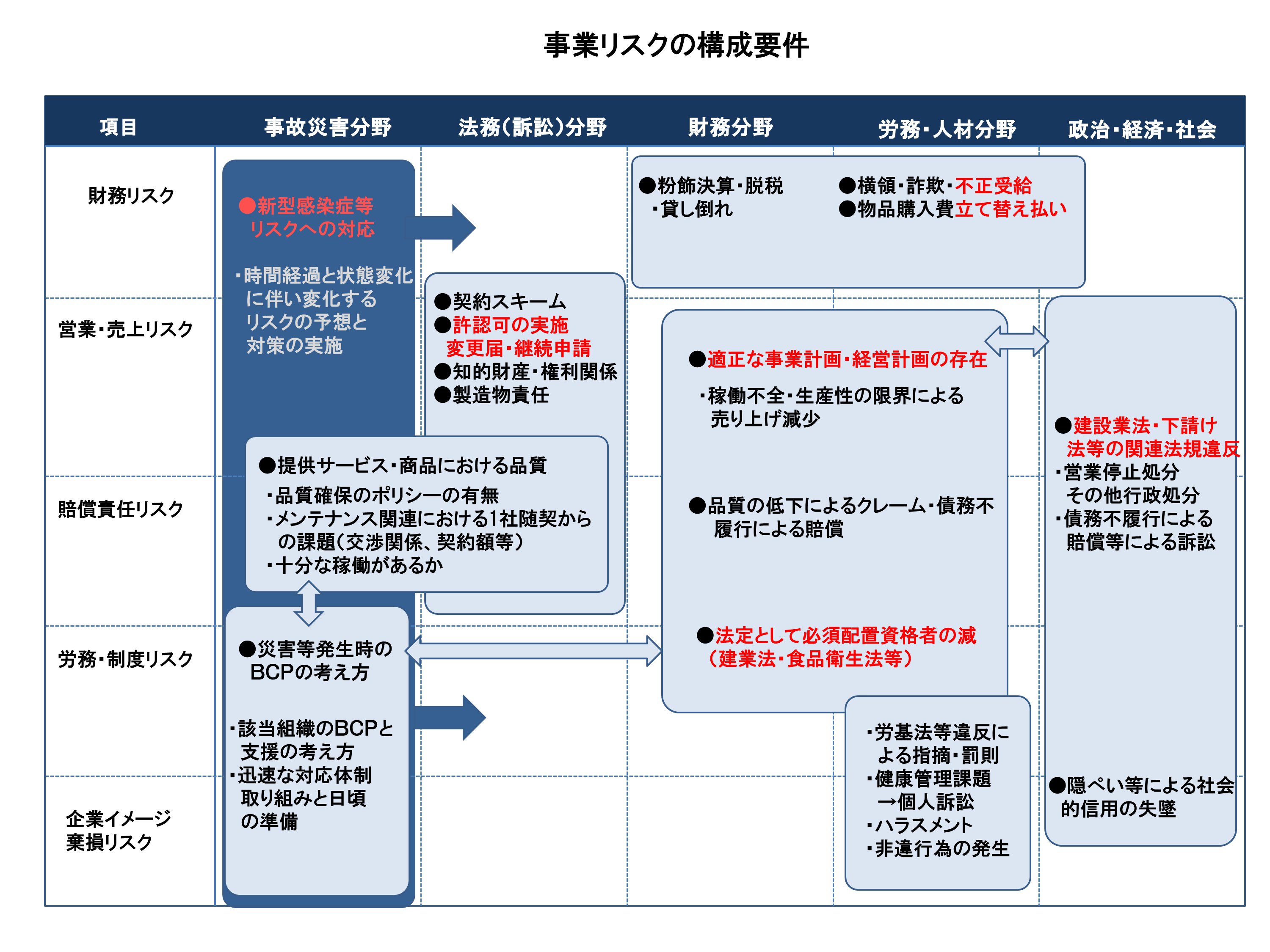 事業理クスの構成要素